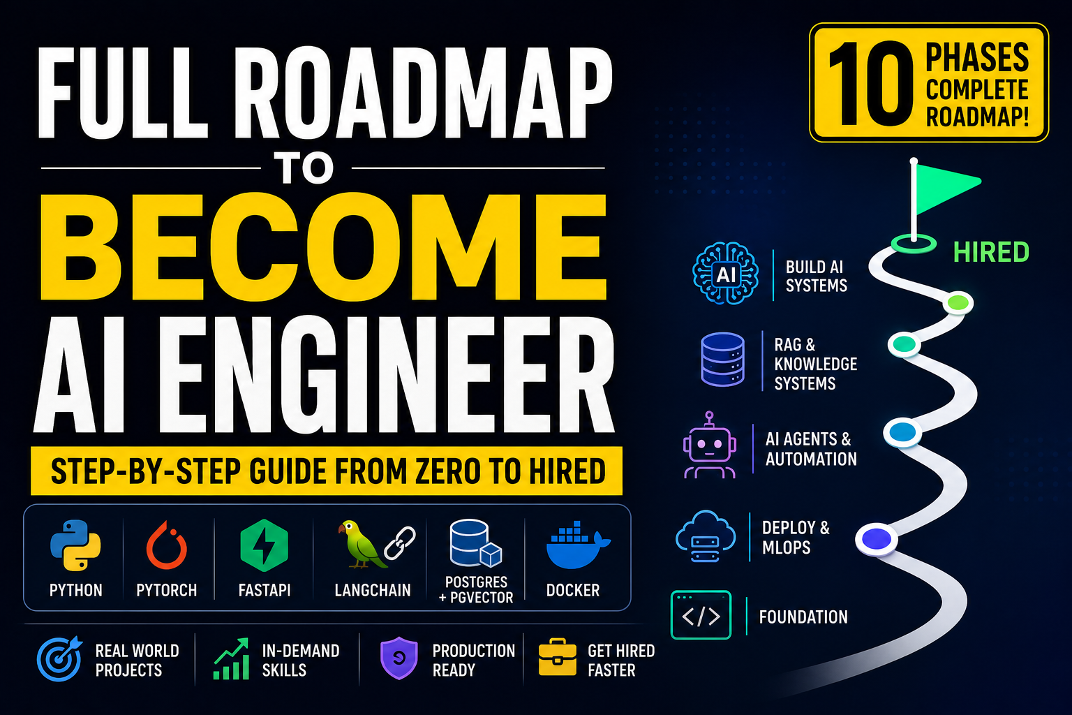 Roadmap to Become AI Engineer